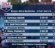 Video: 2014 US Nationals – Women’s 200 Backstroke Final