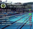 Mare Nostrum 2012 Barcelona: Men’s 100 breaststroke final