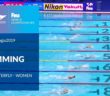 Swimming Women – 100m Butterfly | Top Moments | FINA World Championships 2019 – Gwangju